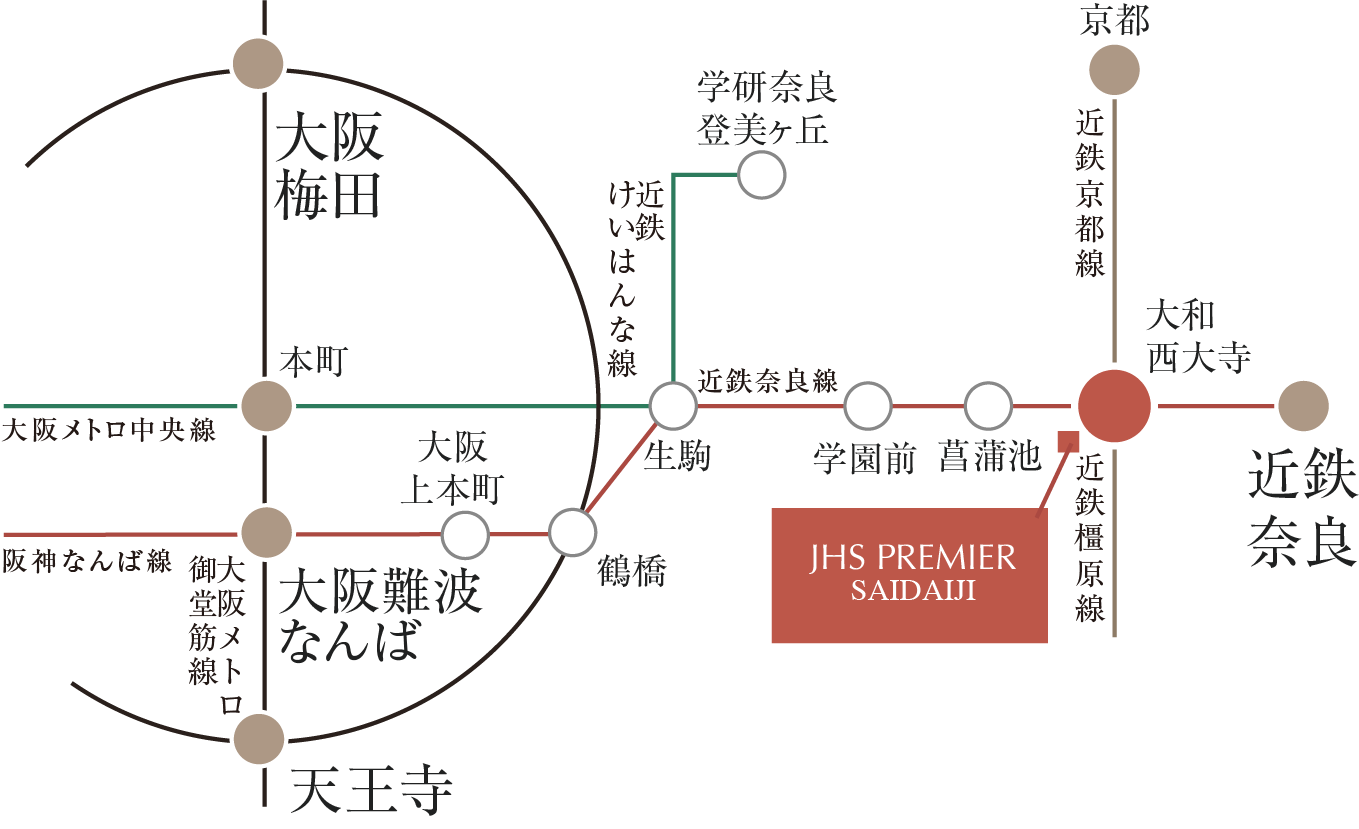 ジェイエイチエスプレミア西大寺 周辺案内図